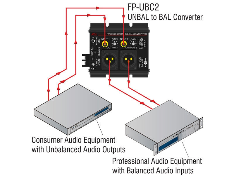 RDL FP-UBC2