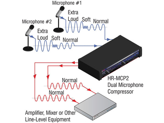 RDL HR-MCP2