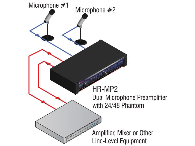 RDL HR-MP2
