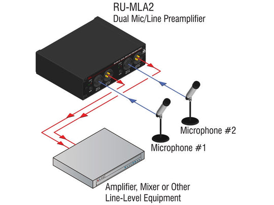 RDL RU-MLA2