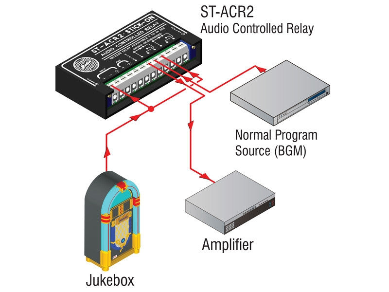 RDL ST-ACR2