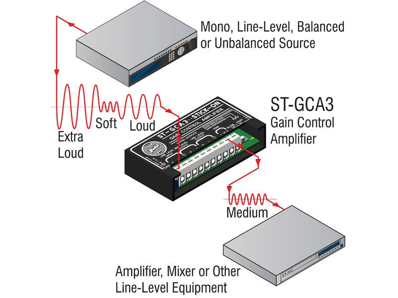RDL ST-GCA3