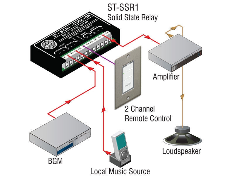 RDL ST-SSR1