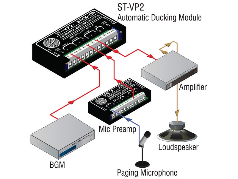 RDL ST-VP2