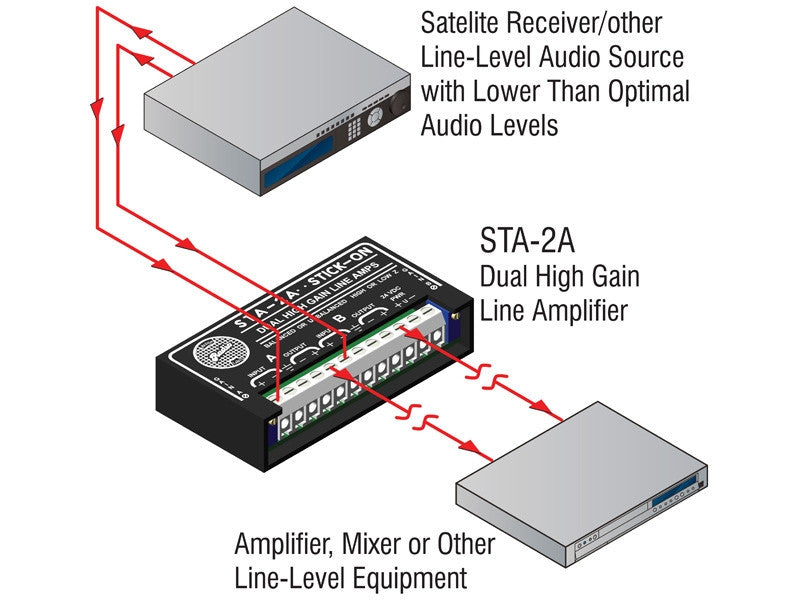 RDL STA-2A