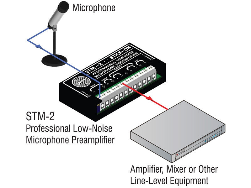 RDL-STM-2