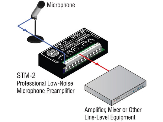 RDL STM-2