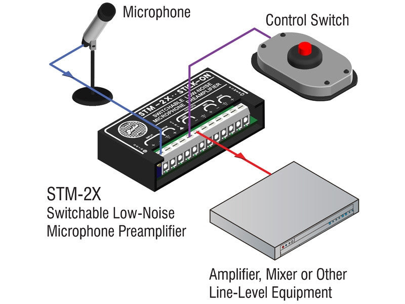 RDL-STM-2X