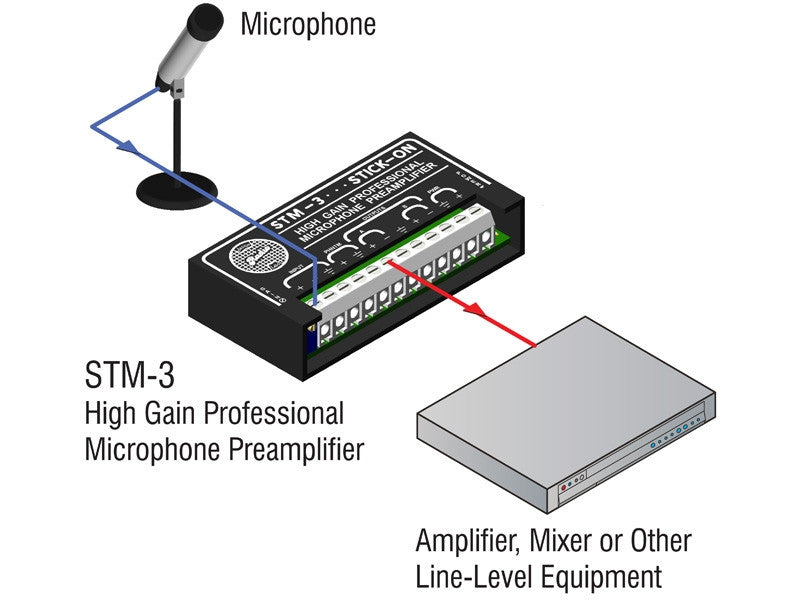 RDL-STM-3