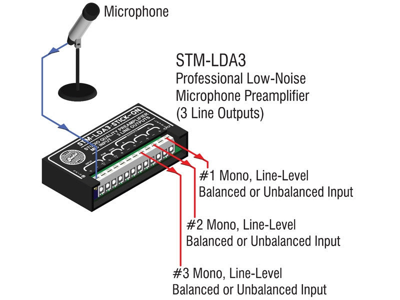 RDL-STM-LDA3