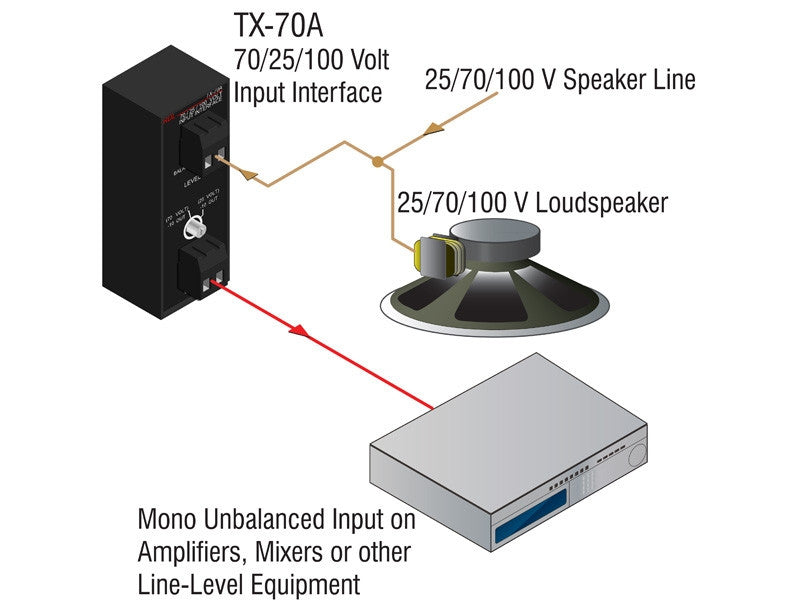 RDL-TX-70A