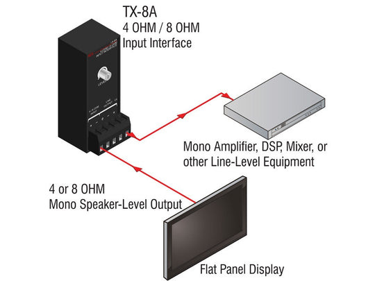 RDL TX-8A