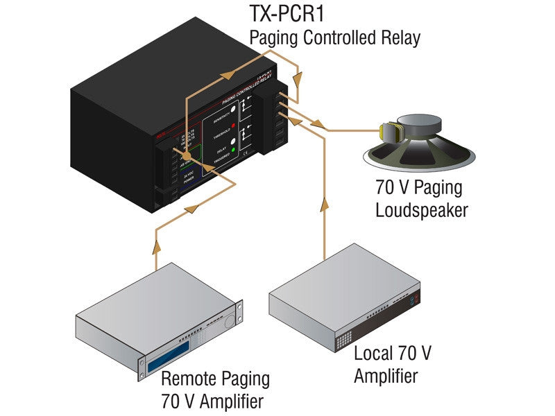 RDL-TX-PCR1