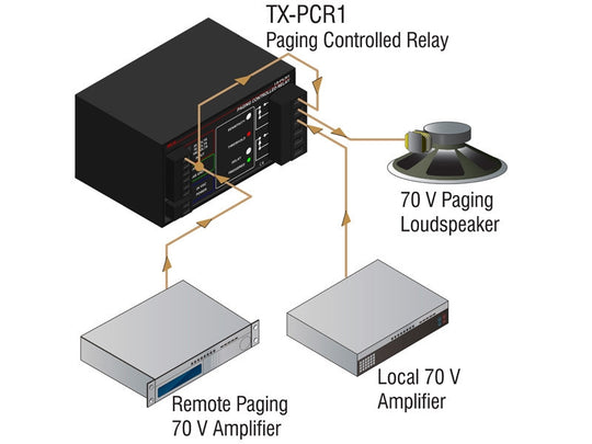 RDL TX-PCR1