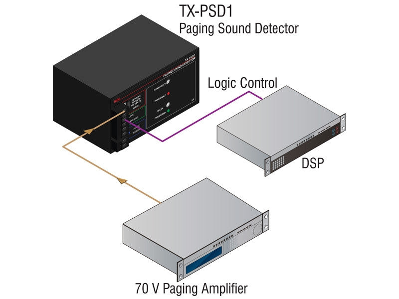 RDL-TX-PSD1