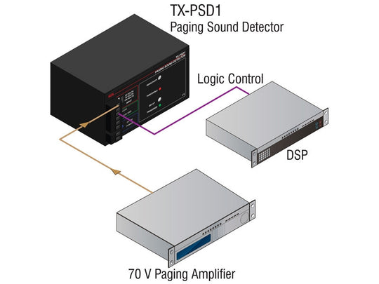 RDL TX-PSD1